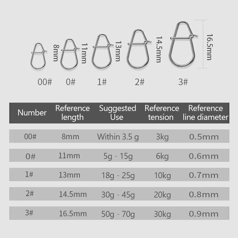 100Pcs Fishing Clips Fast Cran - Fishing Lure Kit review and price