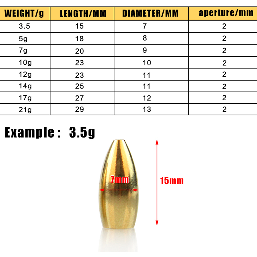 100Pcs Fishing Tungsten Sinker - Fishing Lure Making Kit review and price
