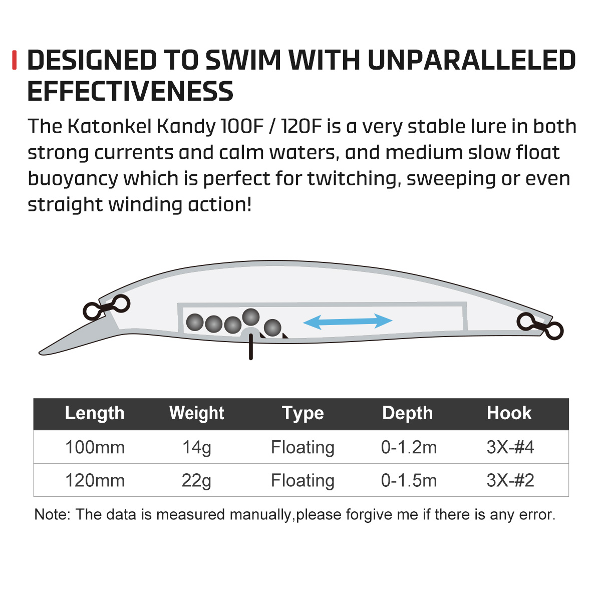 Noeby 100mmm 14g 120mm 22g Jer - Fishing Lure Jerkbait review and price